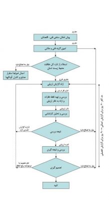 مشاوره