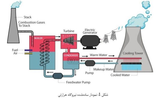 پالایش 