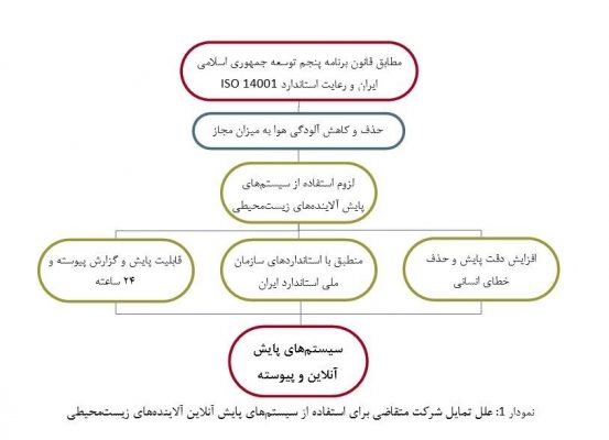 پالایش
